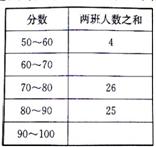 甲班数学成绩频数分布直方图 乙班数学成绩各分数段扇形统计