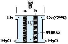 右图是氢氧燃料电池构造示意图.关于该电池