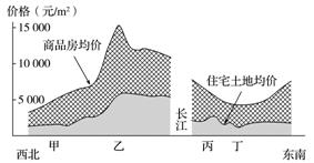 占家宅人口_人口普查(3)