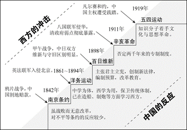 中国历史人口变化表_中国历史人口变化图片(2)