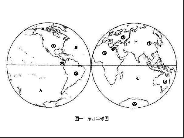 图一为东西半球图,读图完成下列问题(共27分⑴将图中数字号码所处