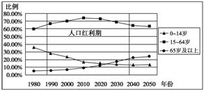 非劳动力人口_美国非劳动力人口增长的秘密