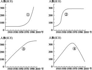 人口容量的特点_2015 2016学年北京五城区高三期末地理试卷对比分析(3)