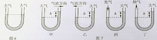 在图6所以,静止时u型管两侧液面相平,下列选项包含图7中所有合理情形