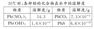 年中考科学试卷 > 题目详情 (2)在弱碱性环境中,氢氧化铅的沉淀更完全