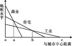 与人口容量呈负相关_下列与环境人口容量呈负相关的因素是