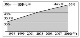 成都行政区gdp排行_成都地图行政区(3)