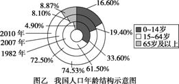 中国的人口特征_读 中国人口分布图 ,我国人口的地理分布特点是(3)