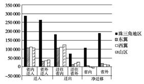 山区人口外移_贫困山区的孩子图片