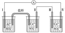 1.某同学组装了如图所示的电化学装置.