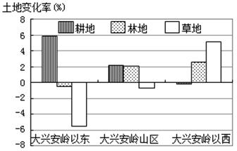 内蒙古江人口_内蒙古人口分布图(3)