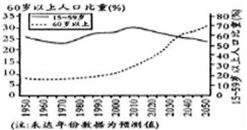 掌握人口资源_13亿人口资源(2)