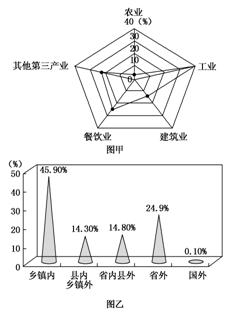 中国人口省份排名2019_中国省份地图(2)