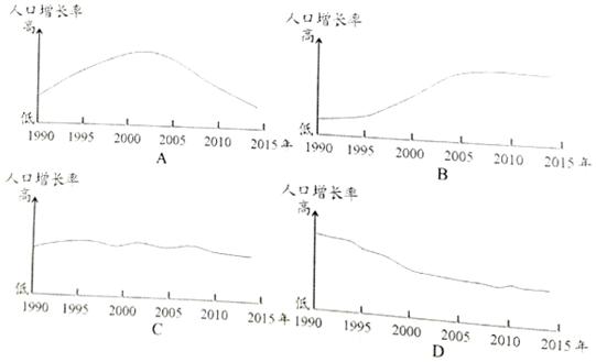 大小和人口_人口普查(3)