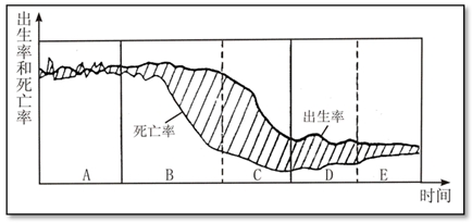 现代人口再生产类型_下列国家人口再生产类型属于现代型的是(2)