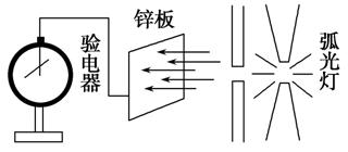 锌板带负电,指针带负电 解析:锌板受弧光灯照射,吸收紫外线的光子