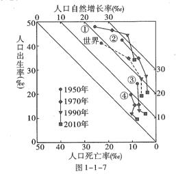 娄底人口增长_娄底职业技术学院(2)