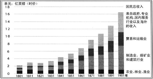 19世纪英国gdp_19世纪英国贵族女子
