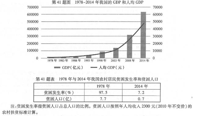 农村人口发展情况_现阶段中国贫困的特点(2)