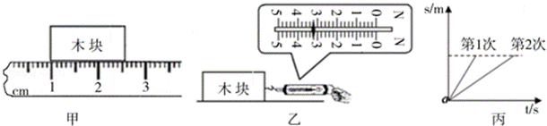 图乙是第一次弹簧测力计的示数为n;图丙是两次拉动木块得