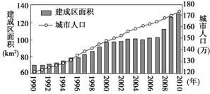 正定人口数_正定古城(2)