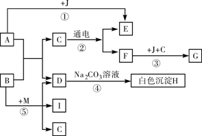 铁锈的化学式