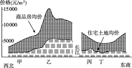 人口承载力比