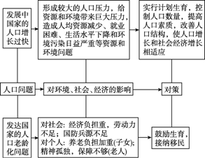 儿童人口下降_人口普查儿童绘画作品