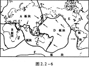 4,读六大板块示意图,完成下列各题.(8分)