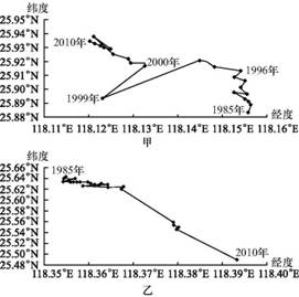 地理人口移动_地理太阳直射点移动图