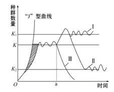 j型曲线人口_中国历年出生人口曲线