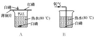 白磷着火点为40,红磷着火点为240,它们在空气中燃烧都会生成