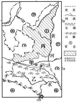 阅读"甘肃,陕西两省地理简图",结合已掌握的地理知识,归纳甘肃,陕西省