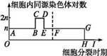 某二倍体生物精原细胞分裂过程中,细胞内的同源染色体对数的变化曲线