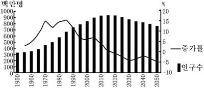 中国人口年龄比例_中国年龄段人口比例图(3)