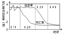 现代人口再生产类型_下列国家人口再生产类型属于现代型的是