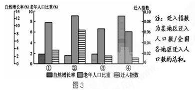 第五次人口普_2012届上海市长宁区高三4月教学质量检测二模地理试卷 带解析