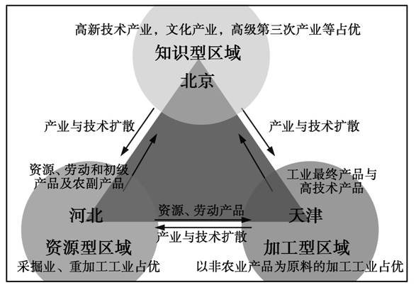 人口迁移高三_人口迁移思维导图(2)