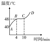 如图所示是某物质物态变化时温度随时间变化的图象.