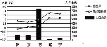 洛阳人口总数_河南18地市人口大比拼 看看洛阳排第几