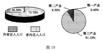 人口迁入不利_流年不利