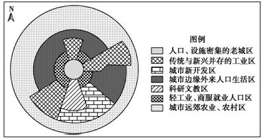 人口密集型_密集型母线槽图片(3)