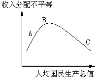 右图库兹涅茨曲线表明经济发展与收入差距变化关系中国近年收入分配