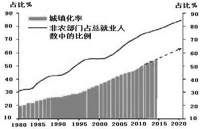 国家应对人口老龄化发展战略(3)