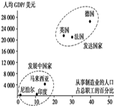 人口和gdp的关系_红楼梦人物关系图(3)