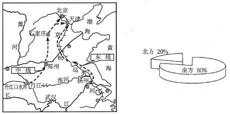 北京市年人口用水量_唐山新区 VS 雄安新区(3)