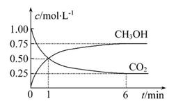 2020单位gdp碳排放量_2020年中国gdp变化图