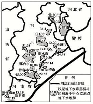 其中,华北平原已成为世界最大的地下水降落漏斗区,下图为某时段华北