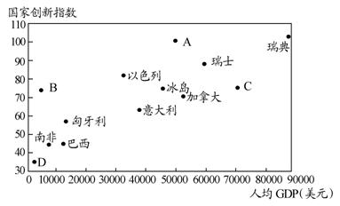 冰岛人均gdp_厉害 2018年前三季度冰岛GDP增长5 ,全年人均GDP或为7.57万(2)