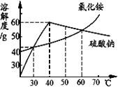 右图为氯化铵和硫酸钠的溶解度曲线.下列说法中错误的